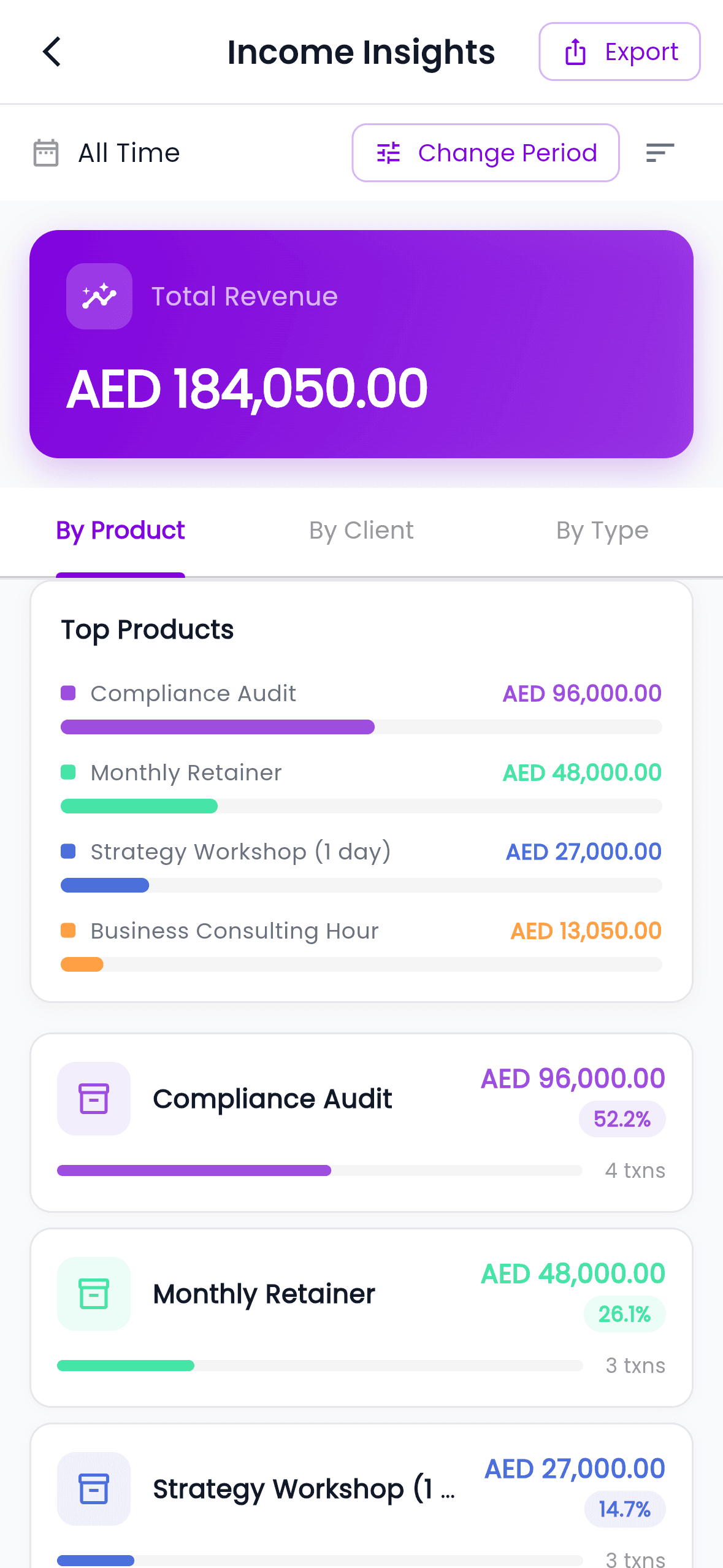 Income insights in Purpl, revenue by product